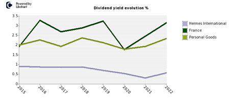 hermes bourso|hermes stock dividend.